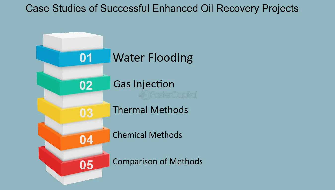 Expanding in Area of EOR Consultancy 